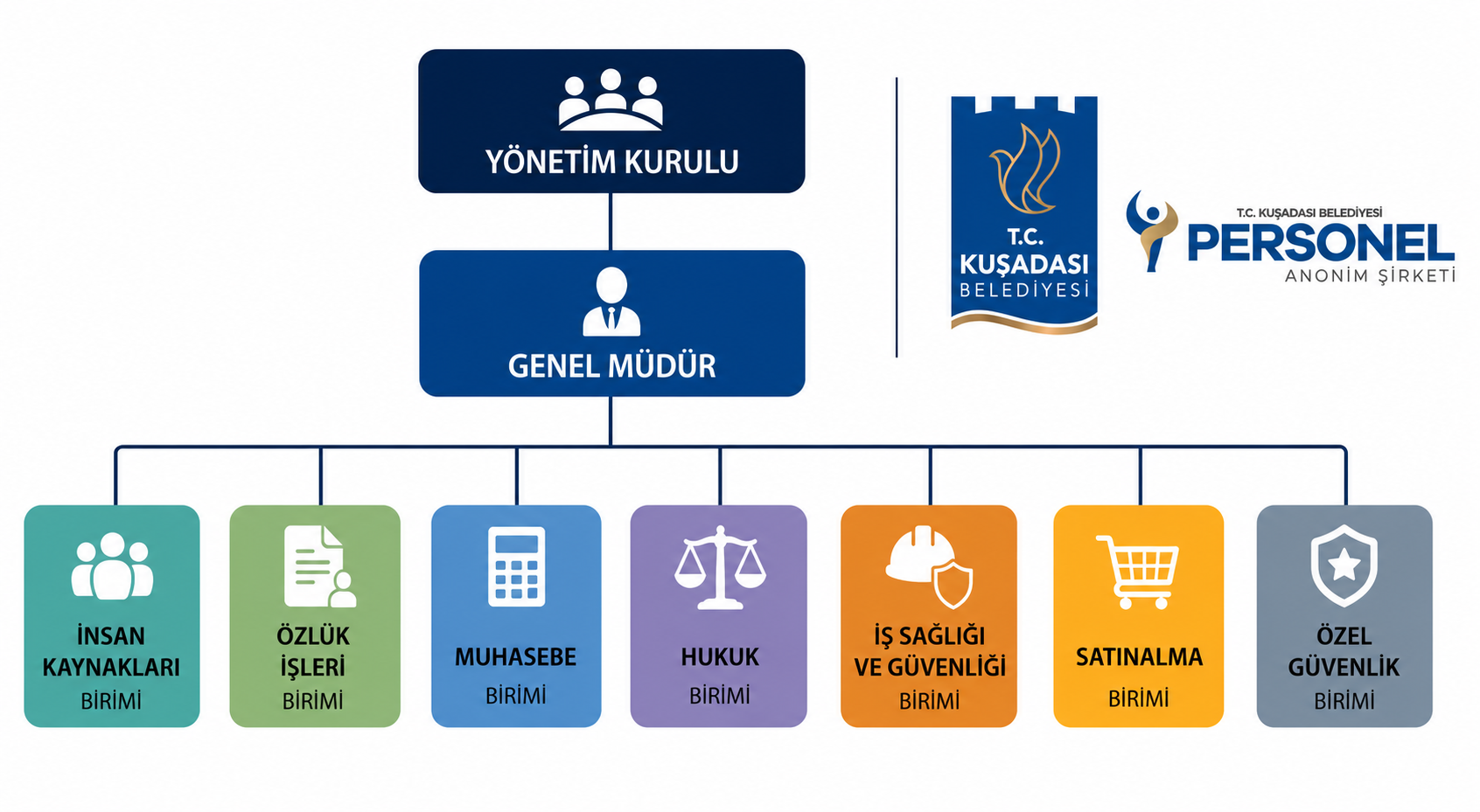 Organizasyon Şeması